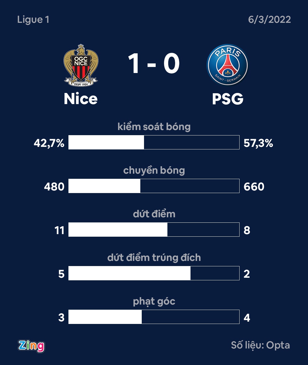 PSG dau Nice anh 10