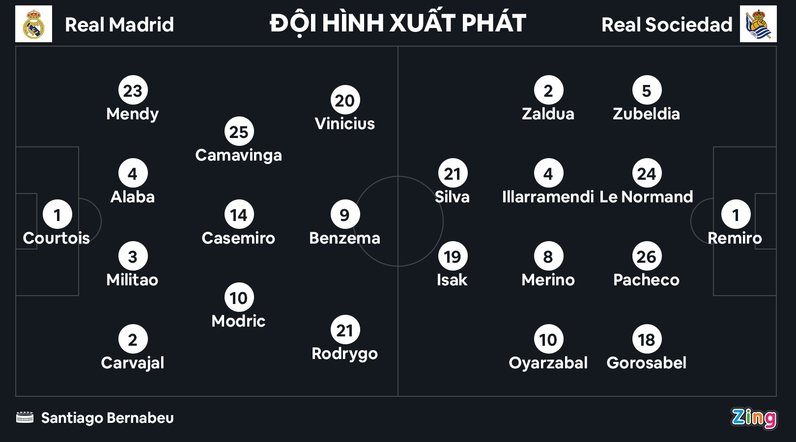 Real dau Sociedad anh 9