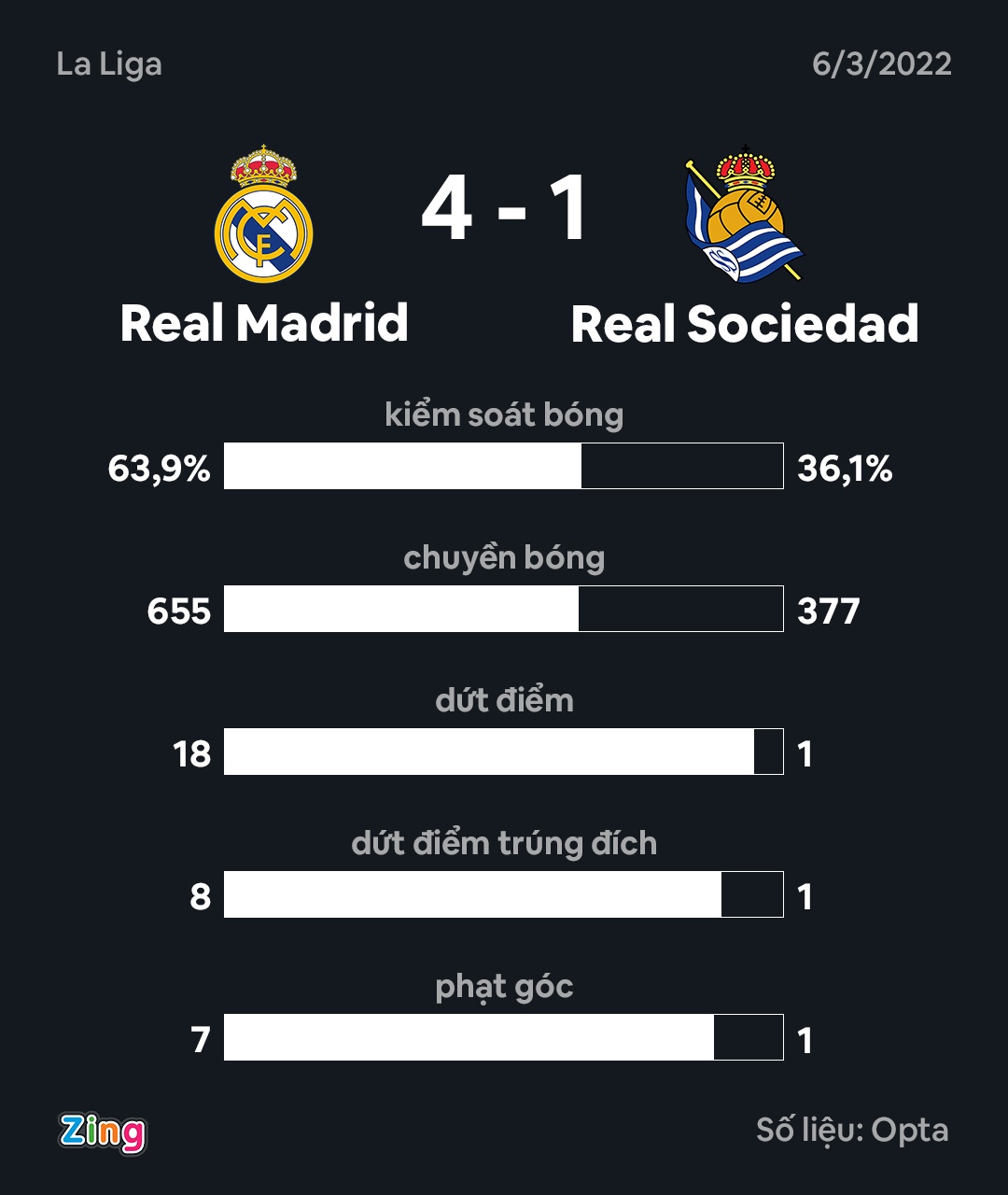 Real dau Sociedad anh 10