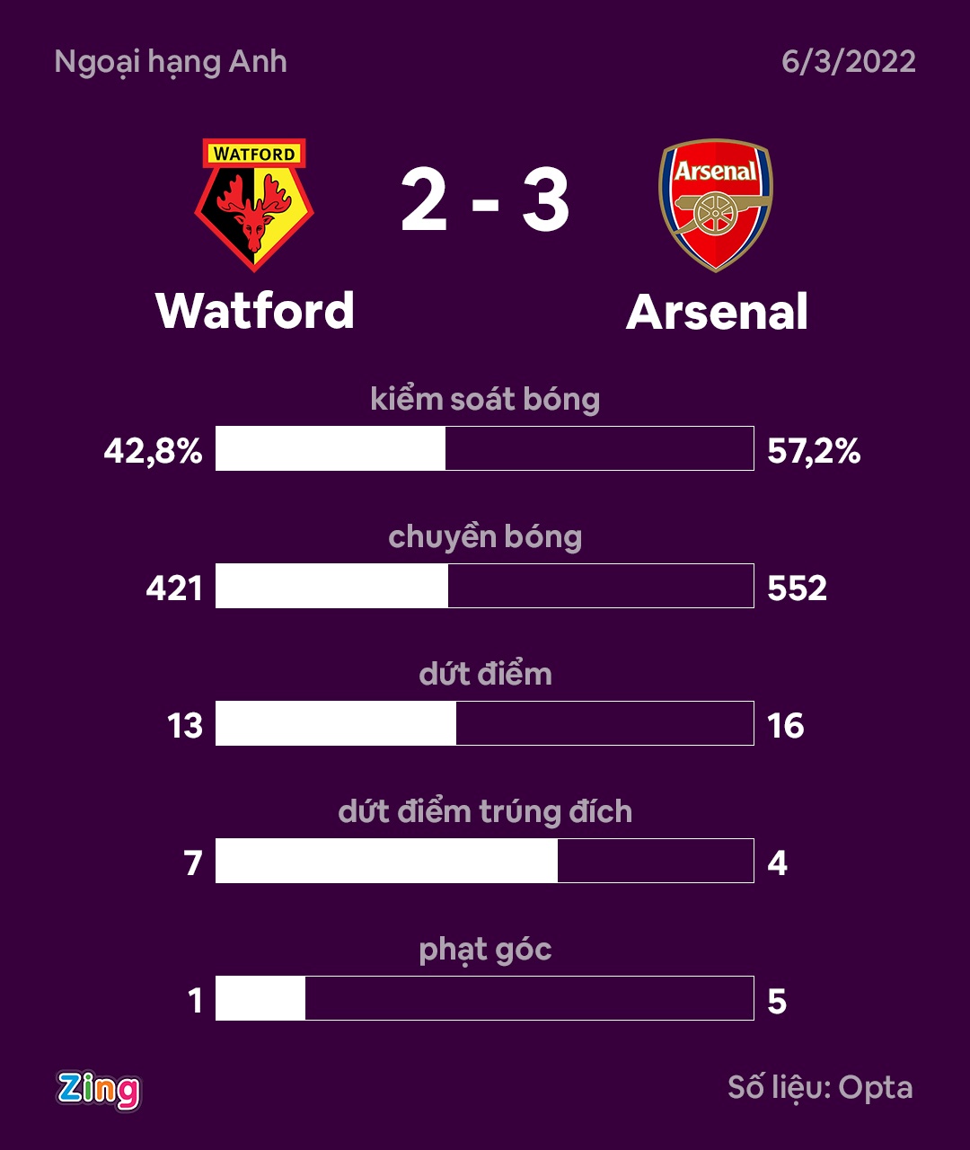 Arsenal dau Watford anh 10