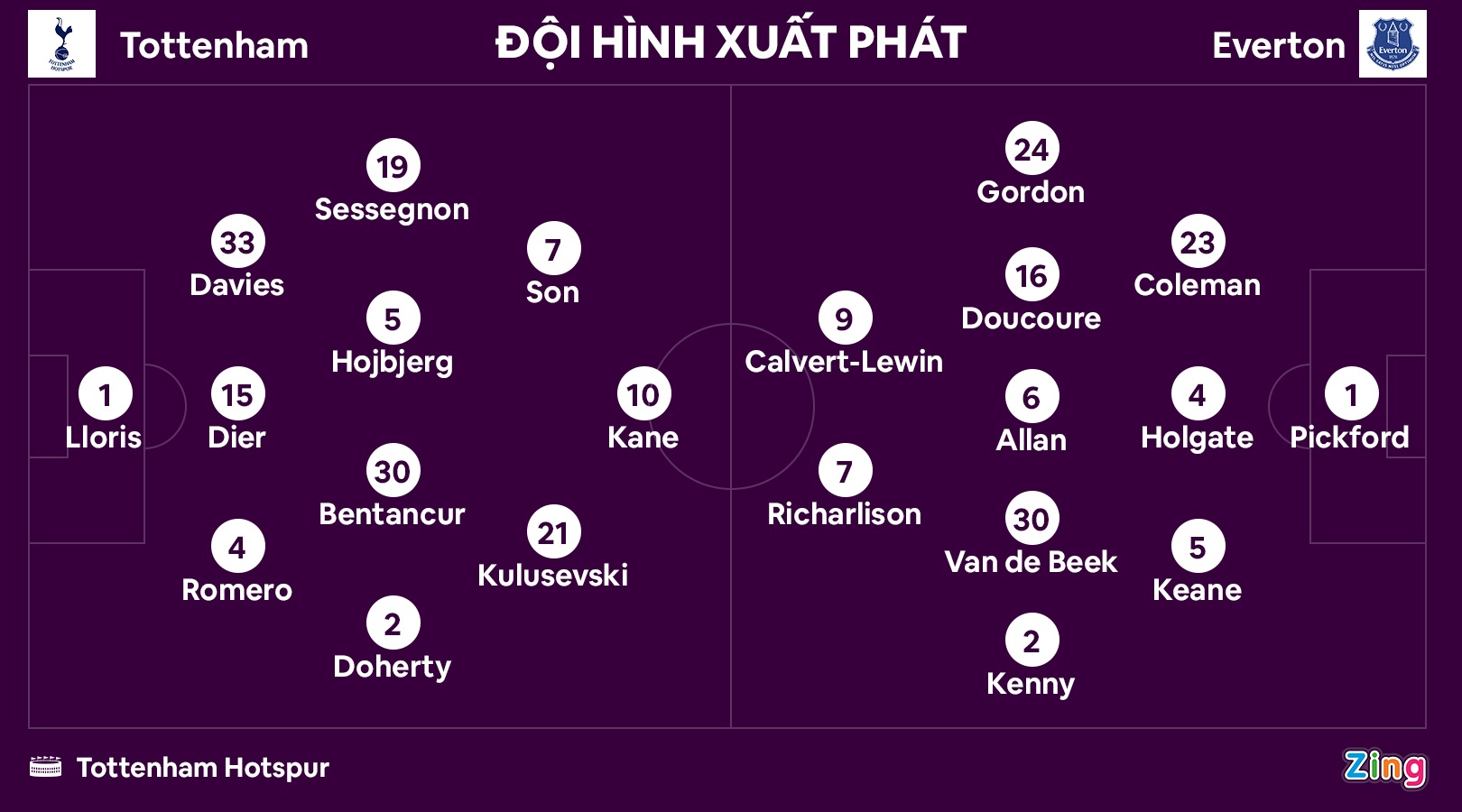 Tottenham dau Everton anh 11
