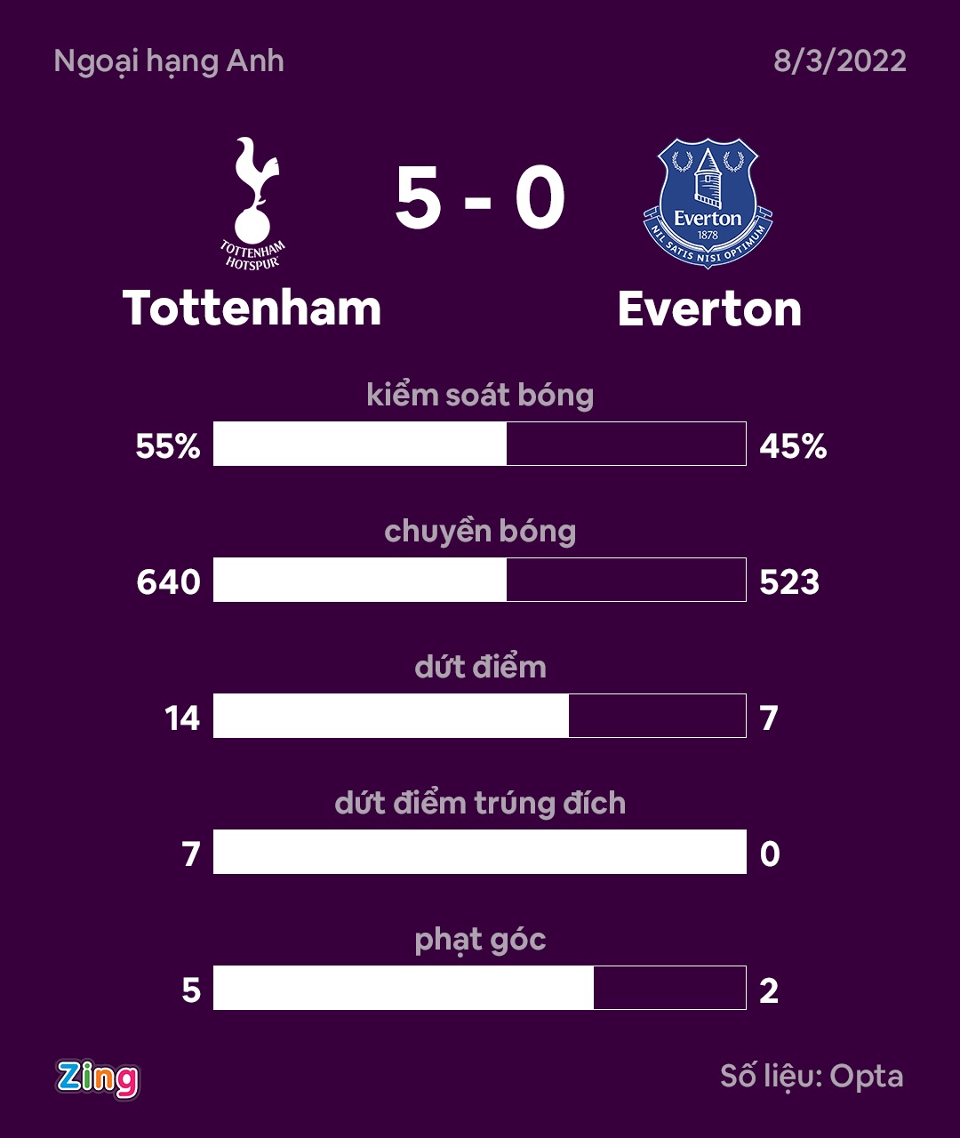 Tottenham dau Everton anh 12