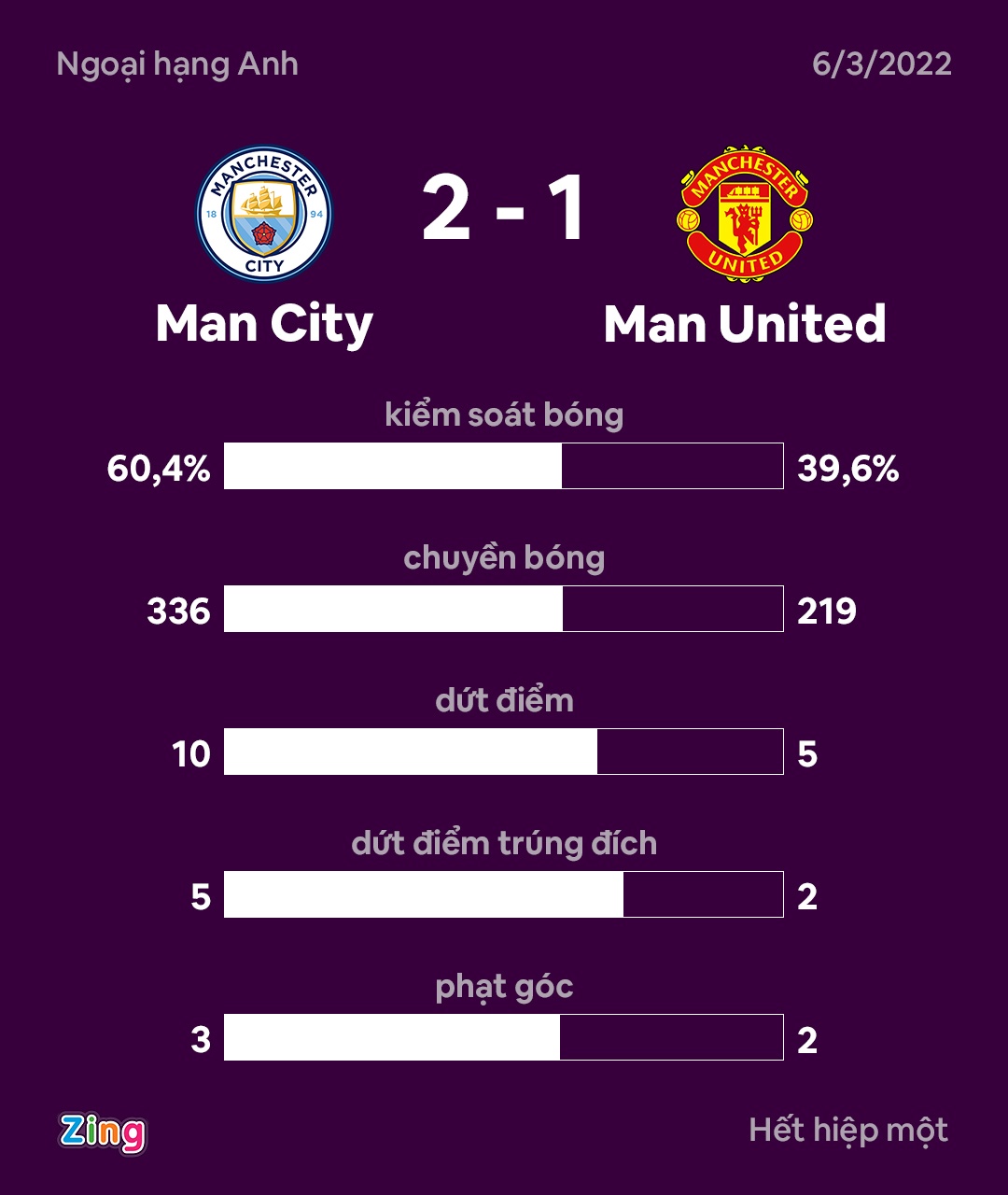 MU thua Man City anh 4