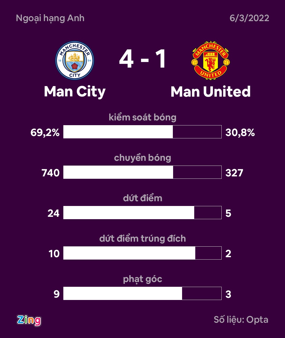 derby Manchester anh 4