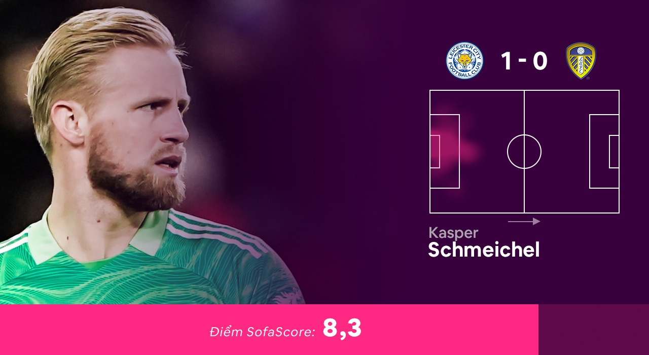 Doi hinh hay nhat vong 28 Ngoai hang Anh anh 12