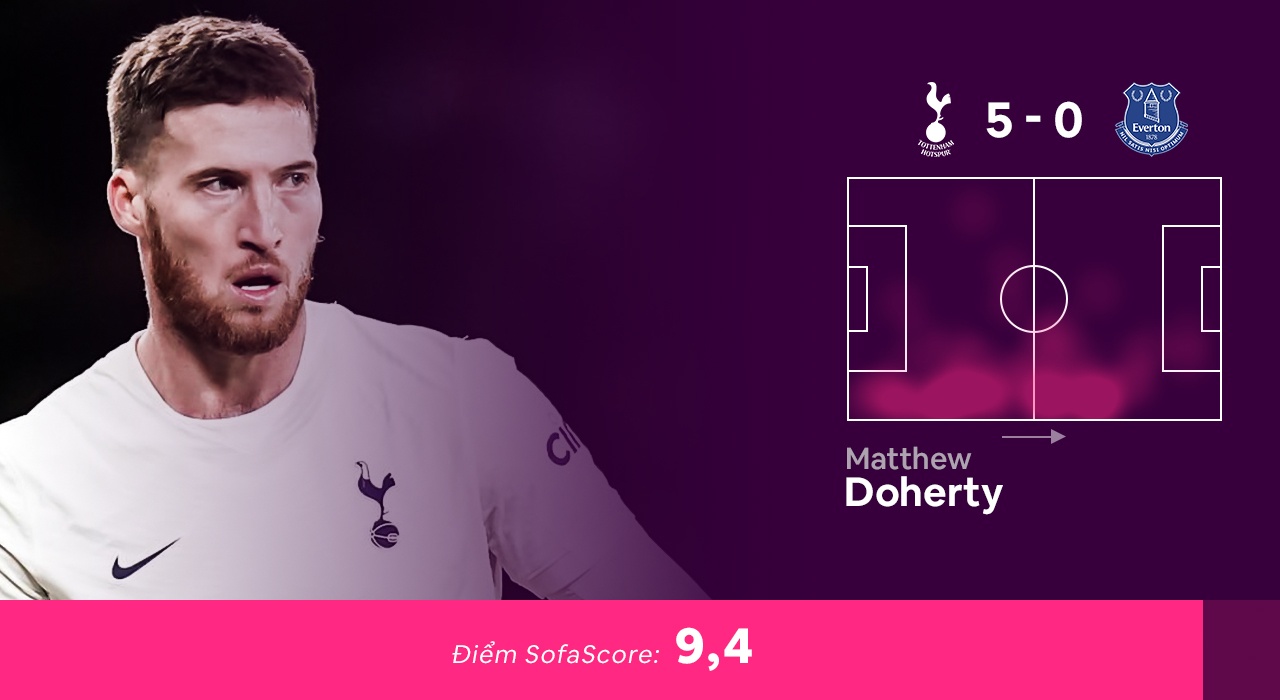 Doi hinh hay nhat vong 28 Ngoai hang Anh anh 8