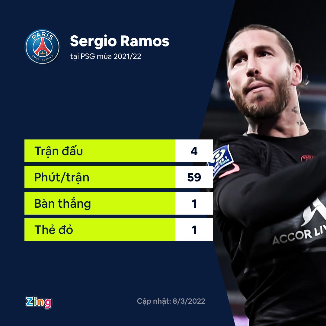 Ramos vang mat o tran gap Real Madrid anh 1