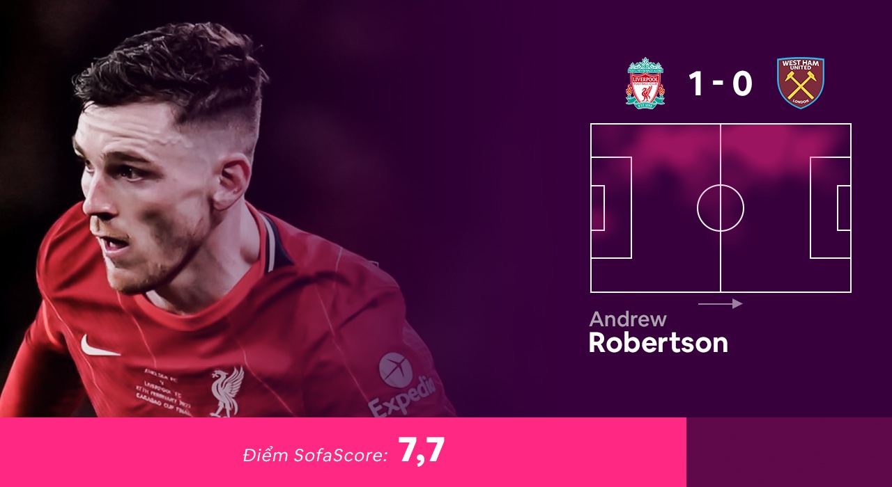 Doi hinh hay nhat vong 28 Ngoai hang Anh anh 11