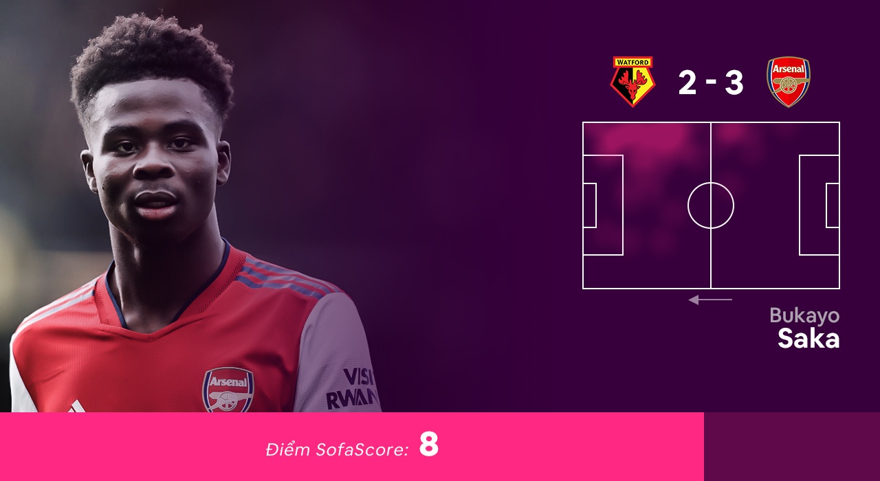 Doi hinh hay nhat vong 28 Ngoai hang Anh anh 7