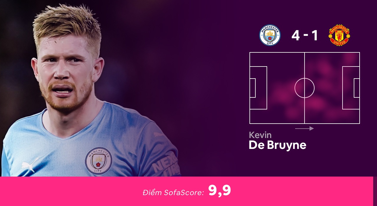 Doi hinh hay nhat vong 28 Ngoai hang Anh anh 5