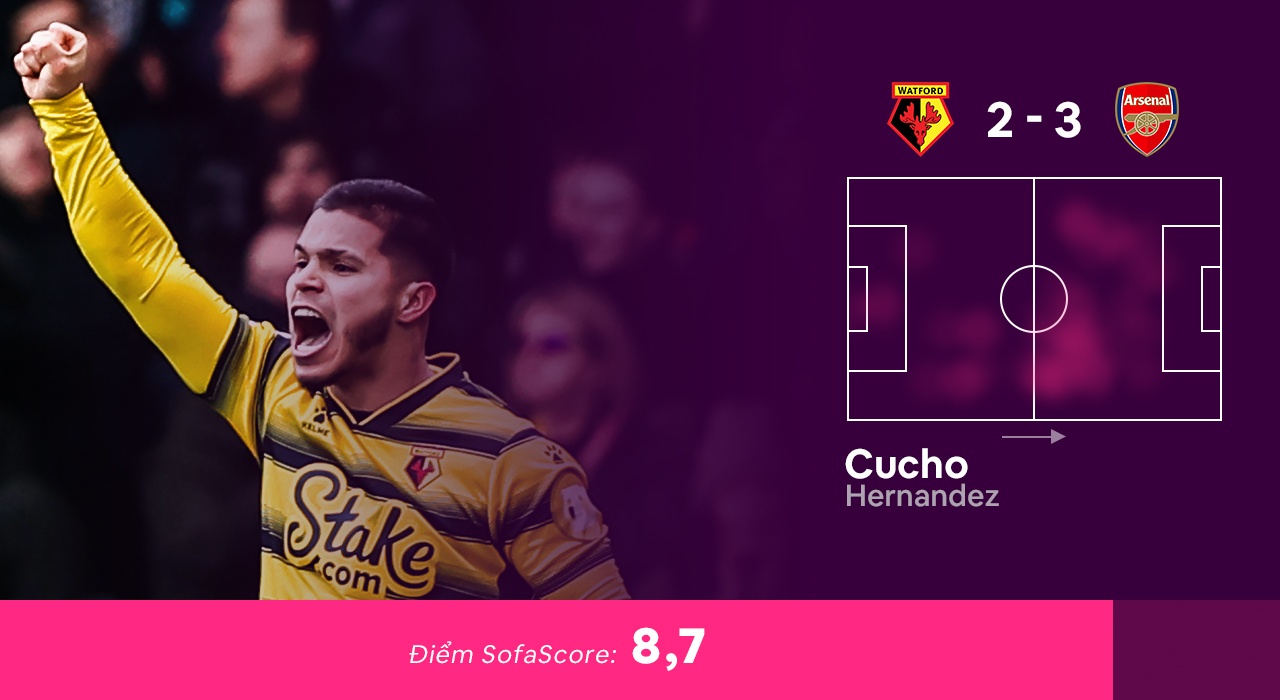 Doi hinh hay nhat vong 28 Ngoai hang Anh anh 3