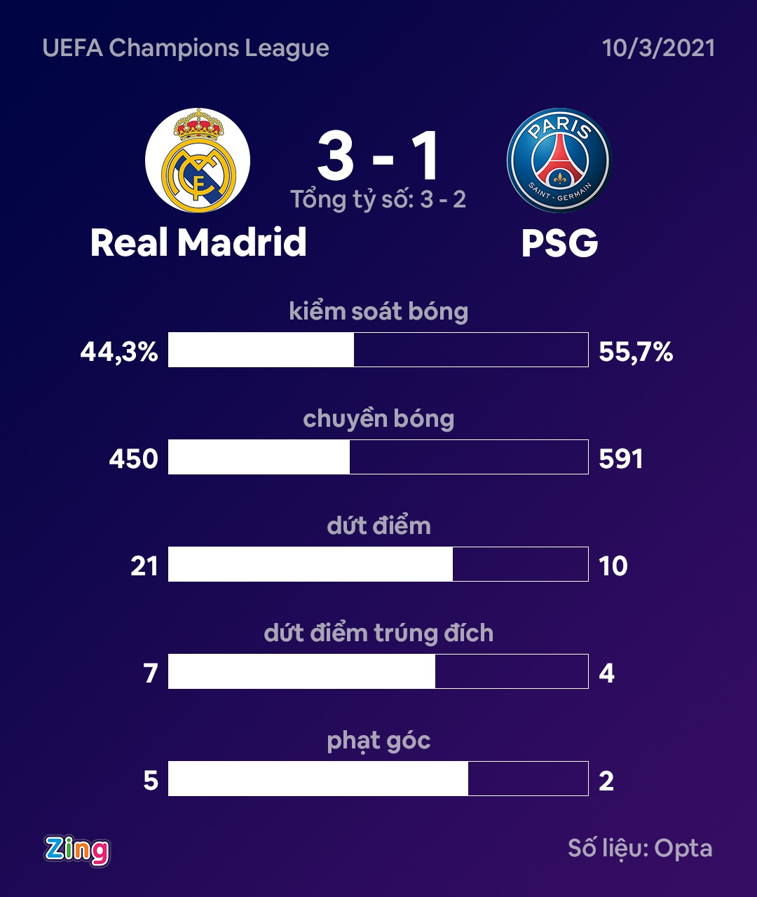 Benzema noi ve sai lam cua Donnarumma anh 2