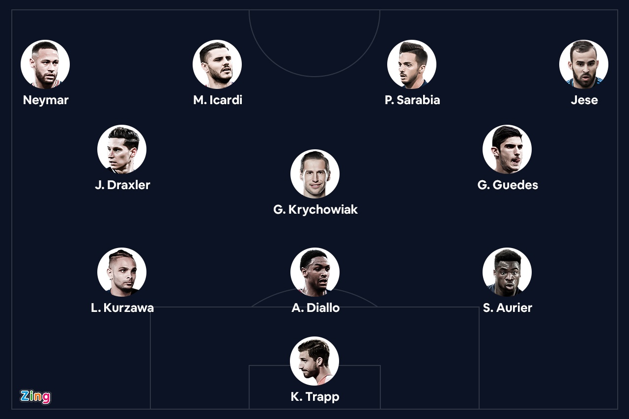 Doi hinh chuyen nhuong lang phi cua PSG anh 1