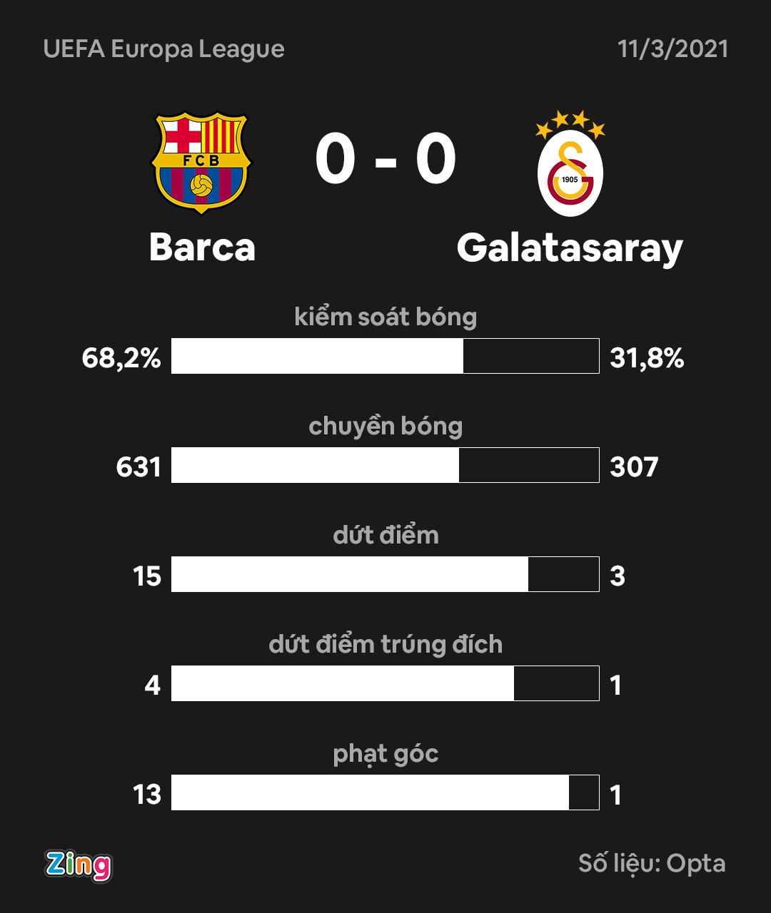 Barcelona bi Galatasaray cam hoa o Europa League anh 10