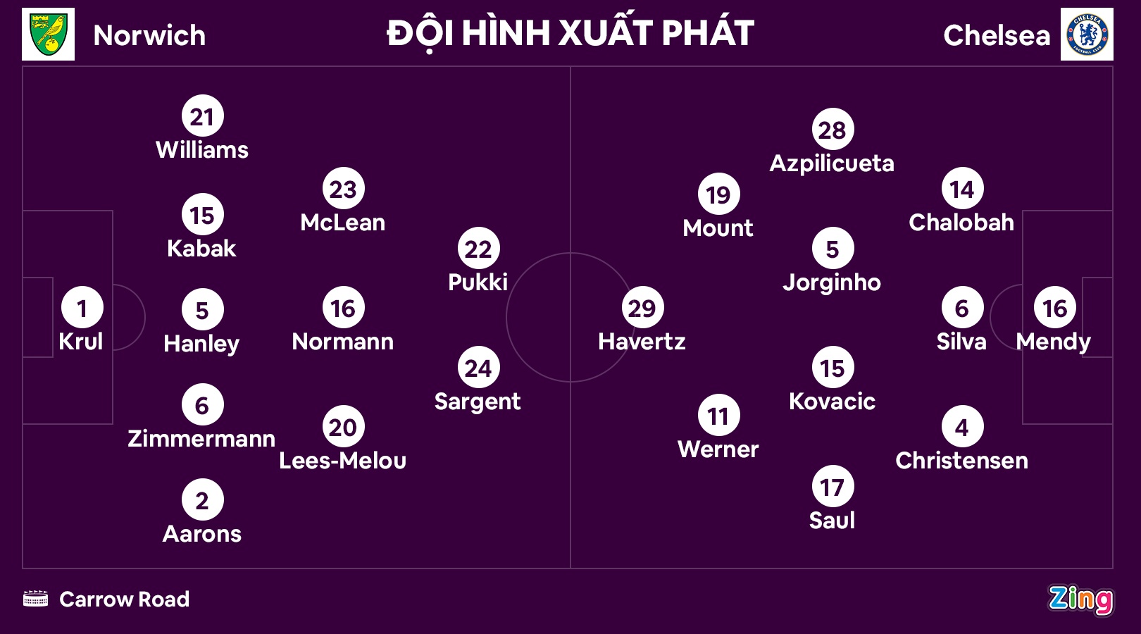 Chelsea dau Norwich anh 8