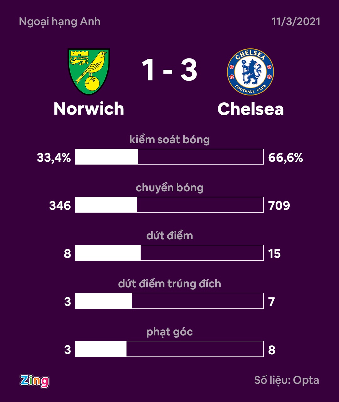 Chelsea dau Norwich anh 9