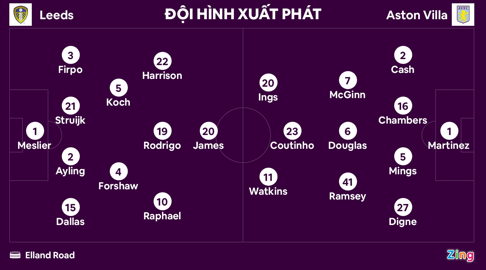 Coutinho thang hoa cung Aston Villa anh 2