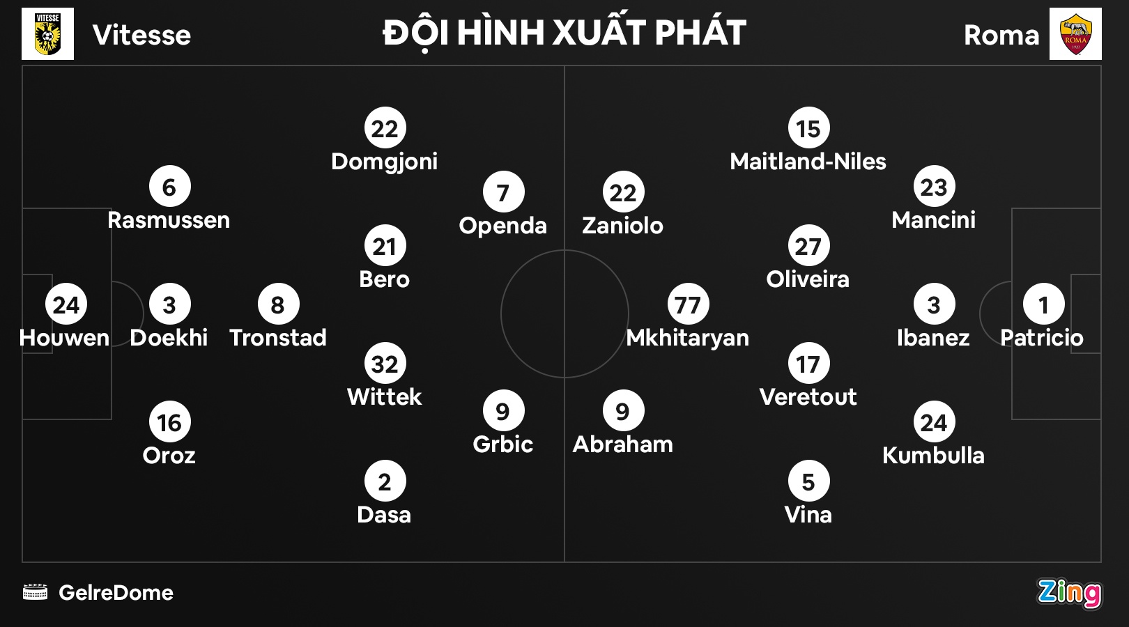 Roma dau Vitesse anh 2