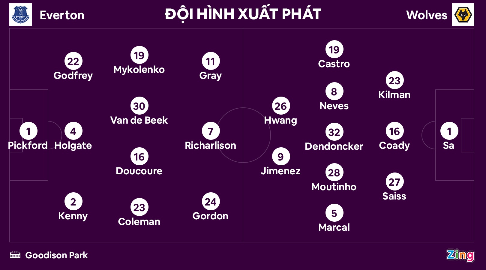 Thay tro HLV Lampard lam nguy tai Premier League anh 8