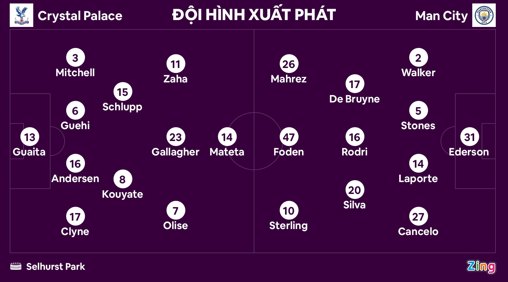 Man City dau Crystal Palace anh 9