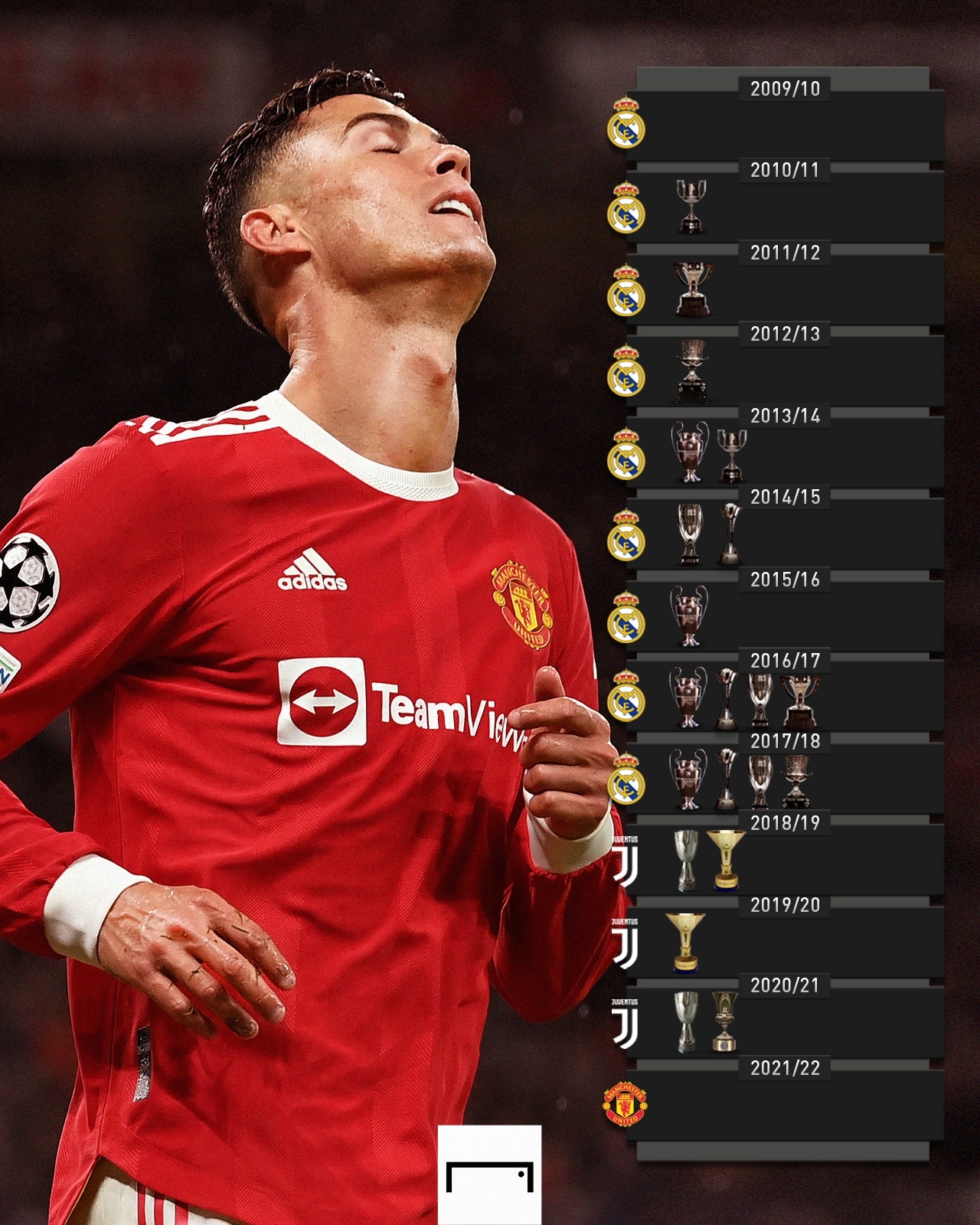 Ronaldo lan dau trang tay sau 12 nam anh 1