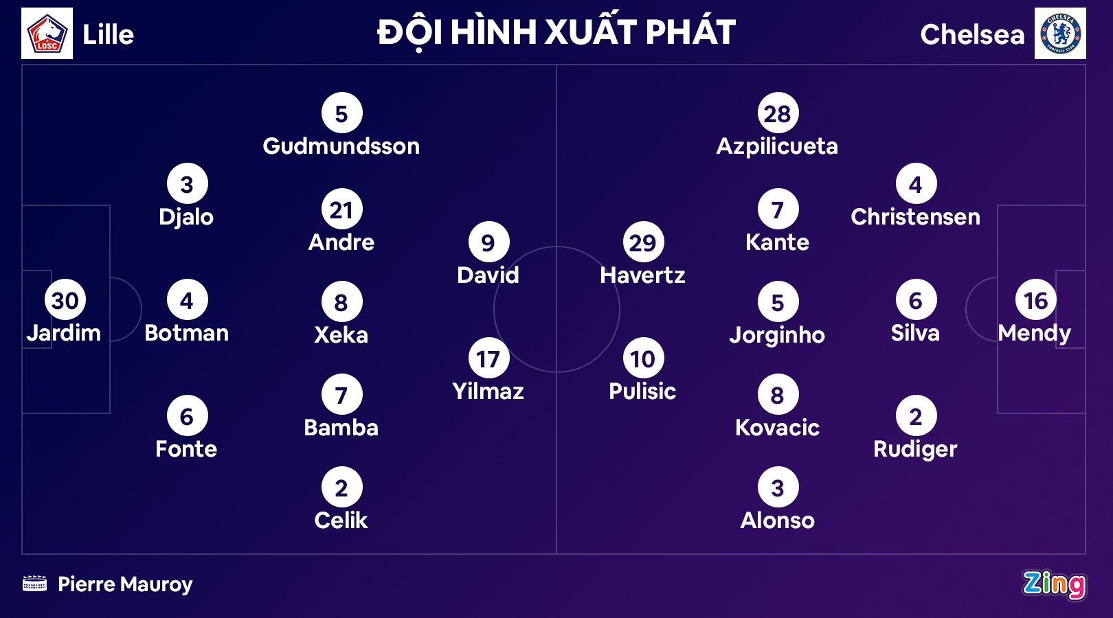 Chelsea dau Lille anh 9