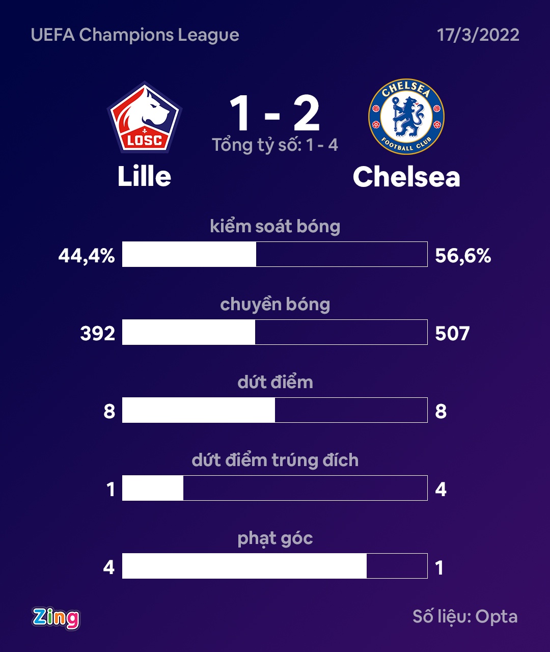 Chelsea dau Lille anh 10