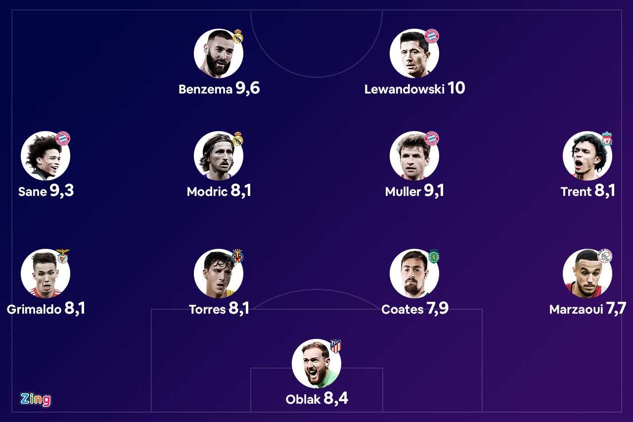 Doi hinh tieu bieu luot ve vong 16 doi Champions League anh 1