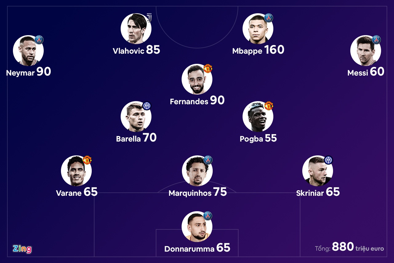 Dan sao 880 trieu euro bi loai khoi Champions League anh 1