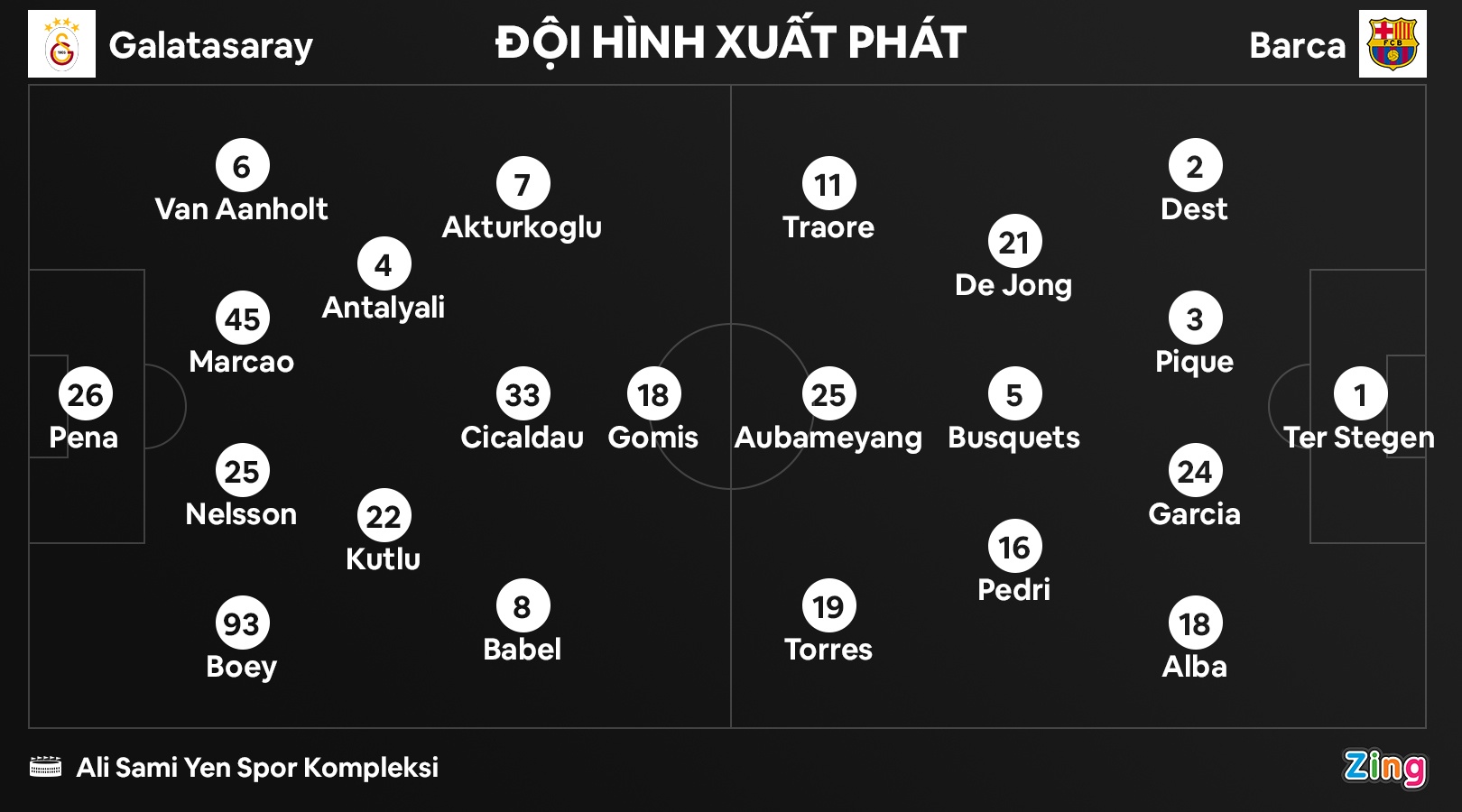 Barca dau Galatasaray anh 9