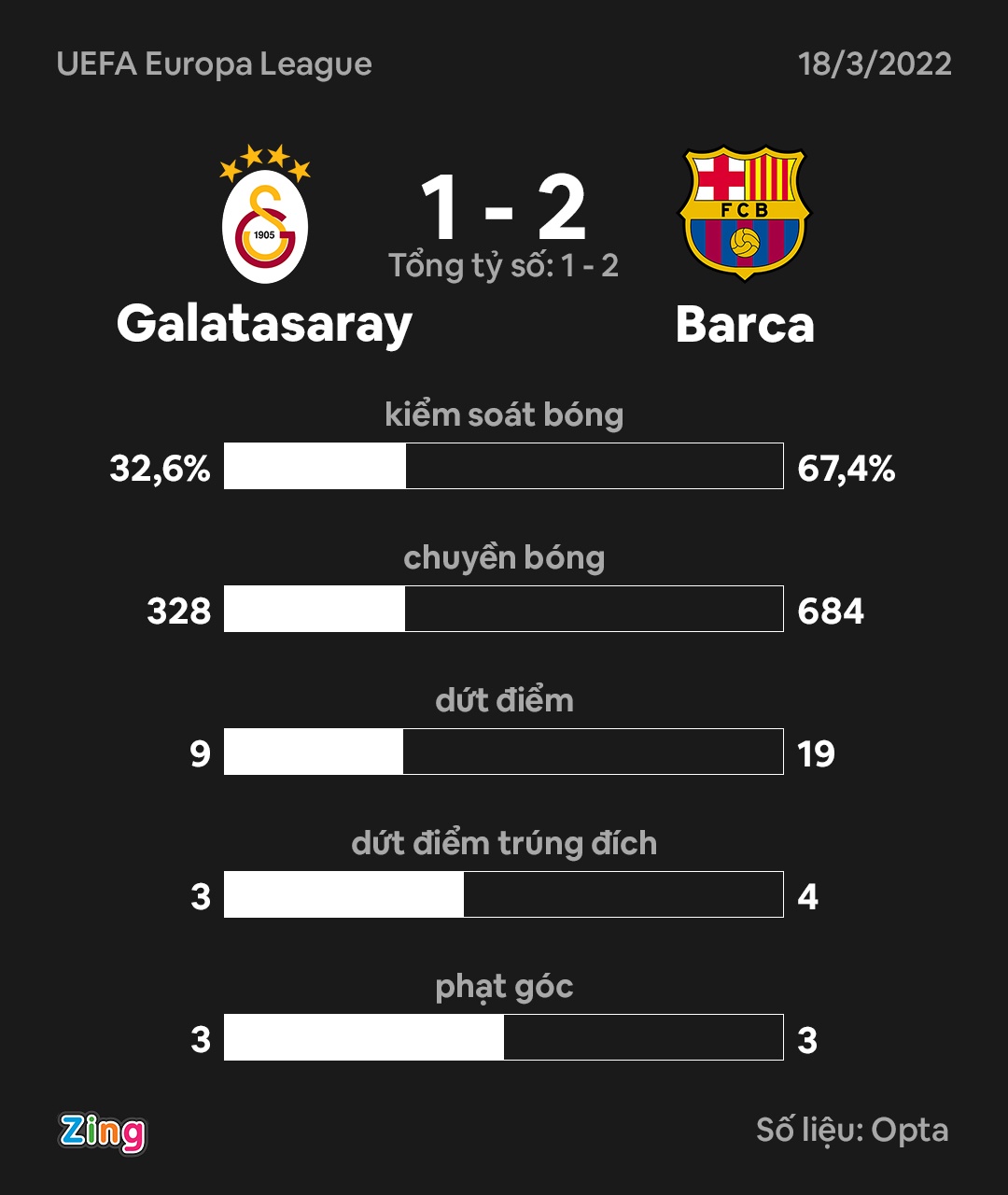 Barca dau Galatasaray anh 10