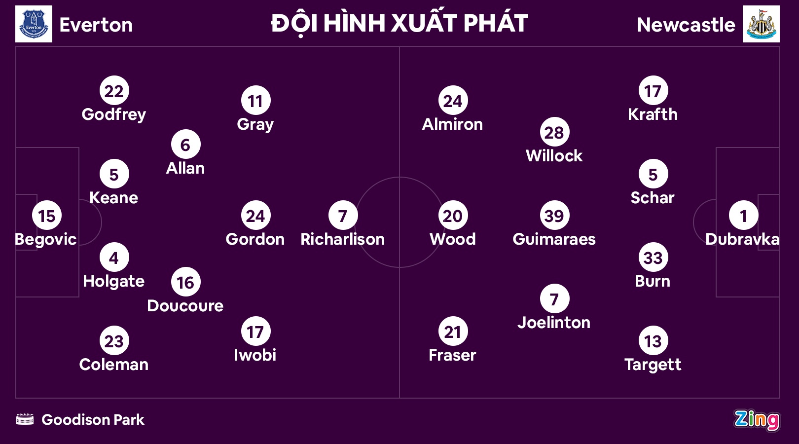 Everton dau Newcastle anh 3