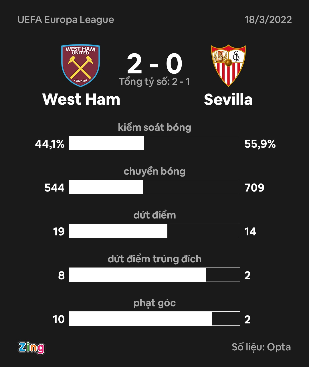 West Ham dau Sevilla anh 10