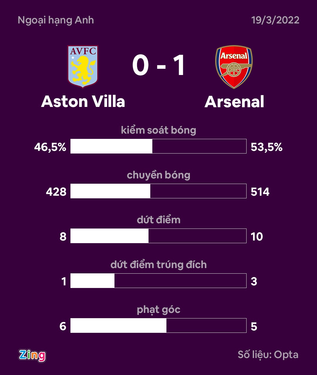 Aston Villa vs Arsenal anh 3