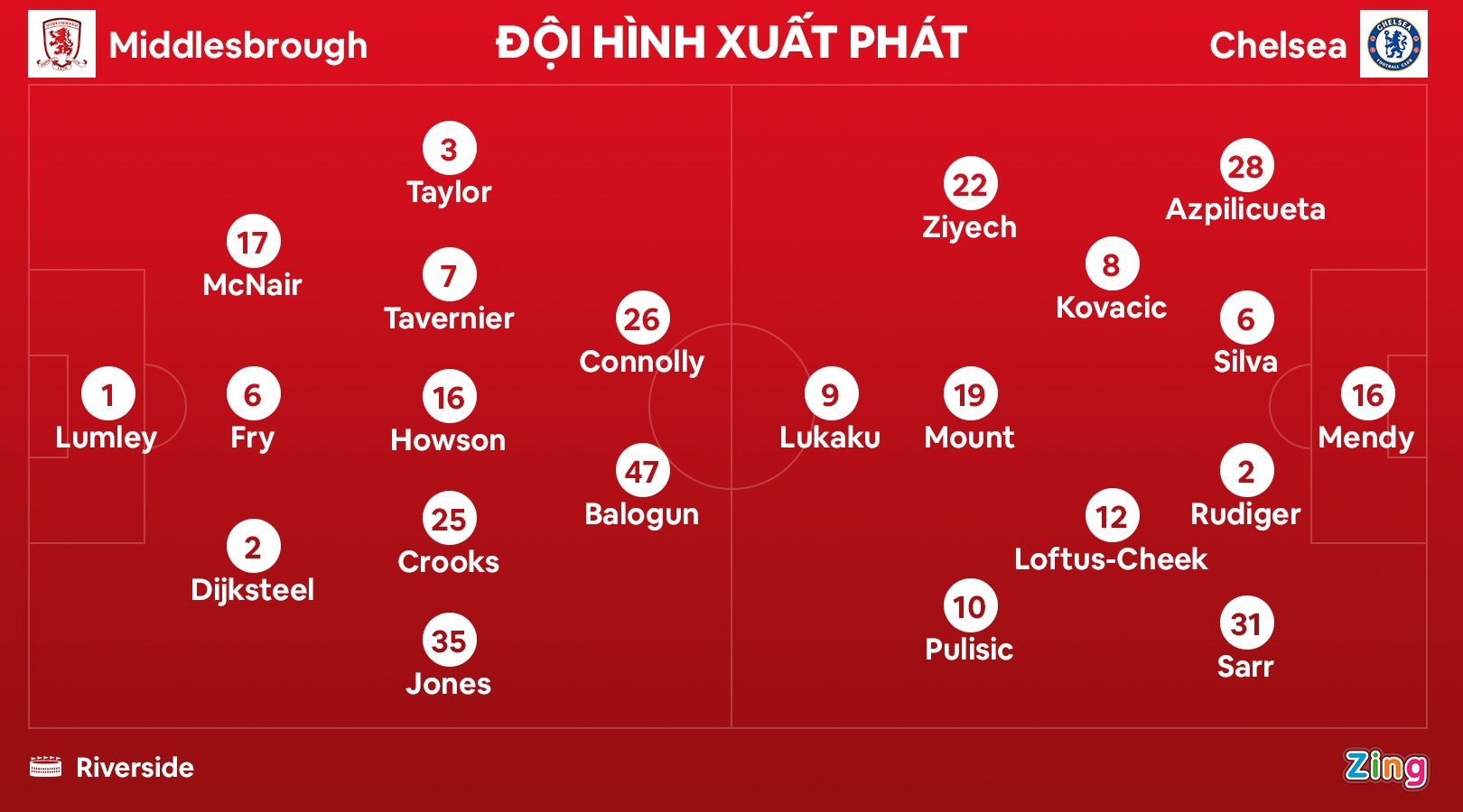 Chelsea dau Middlesbrough anh 9