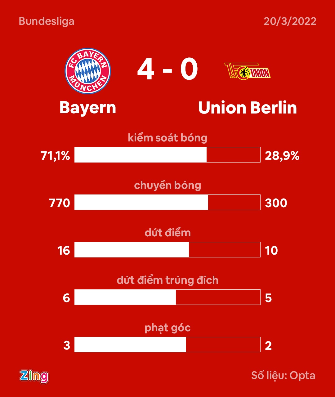 Lewandowski di vao lich su Bundesliga anh 3