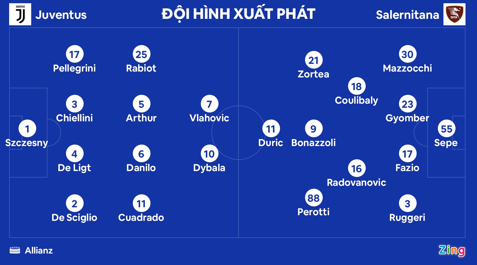 Juventus dau Salernitana anh 3