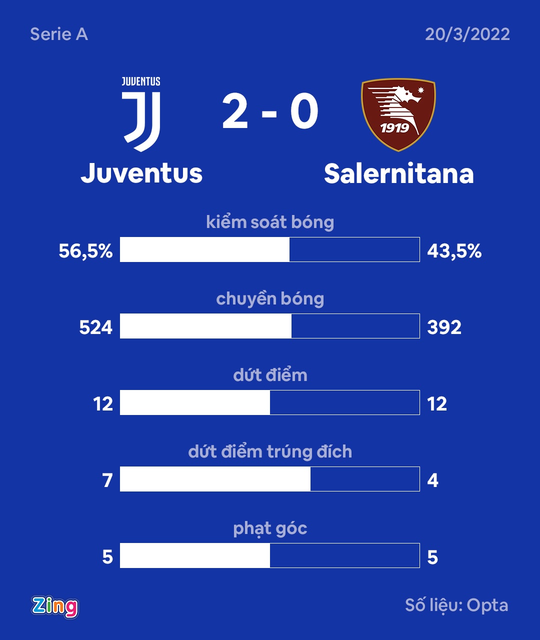 Juventus dau Salernitana anh 4