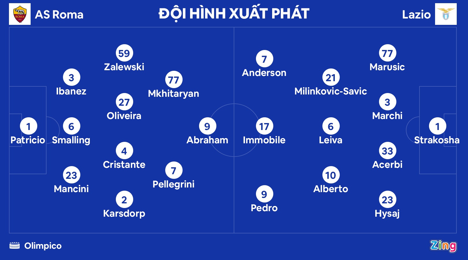 Roma dau Lazio anh 8