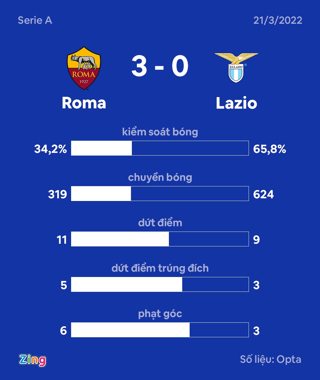 Roma dau Lazio anh 9