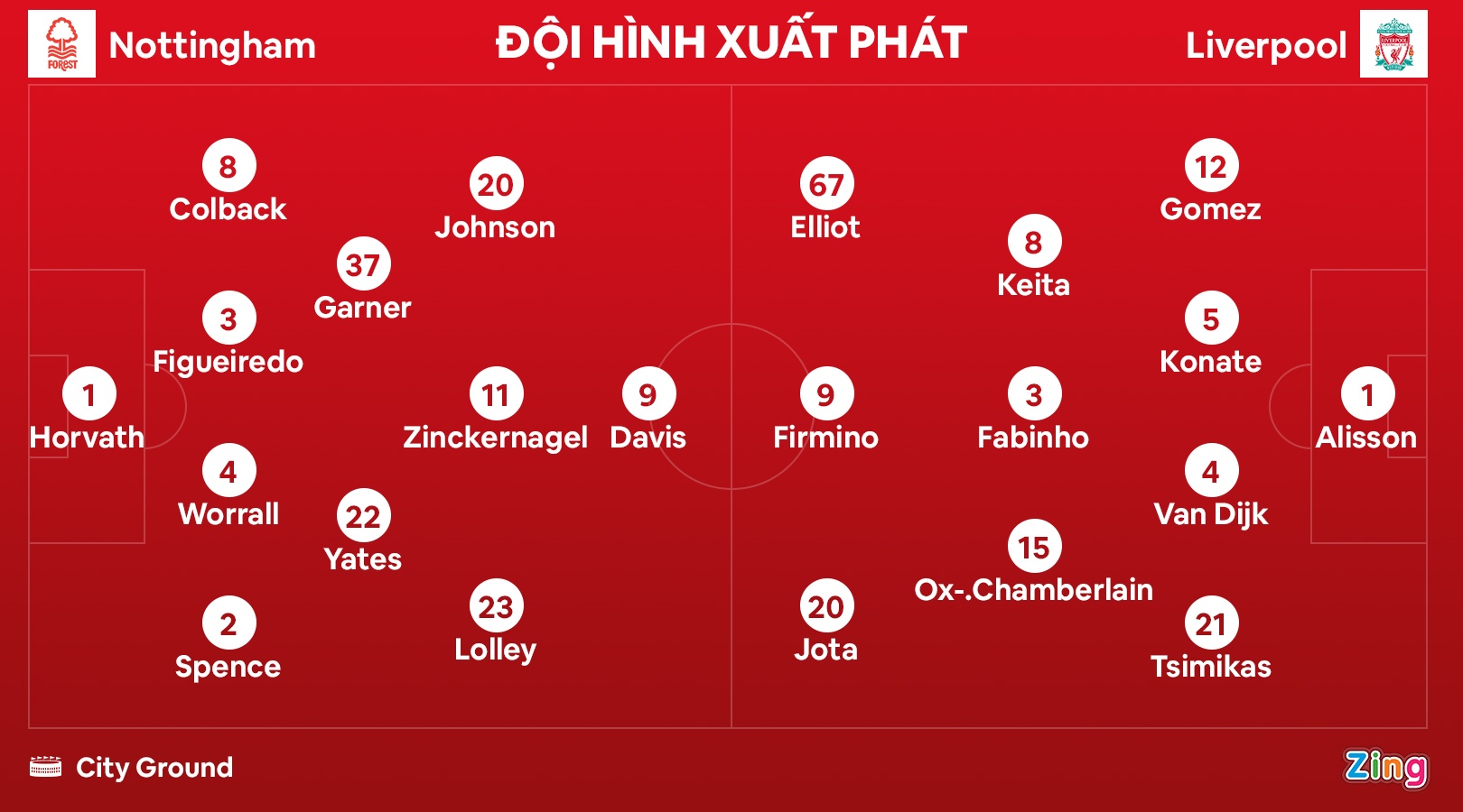 Liverpool dau Man City anh 2