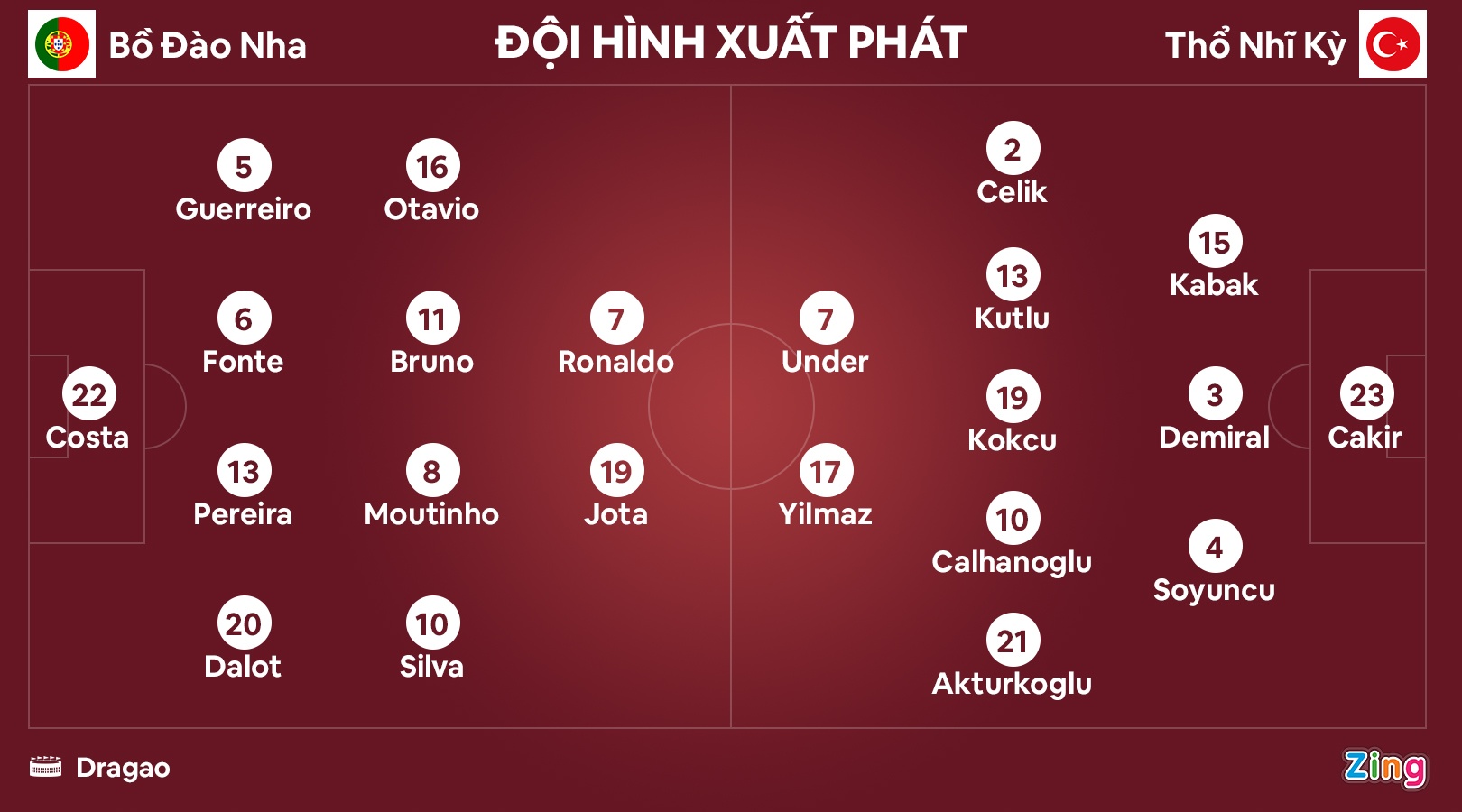 Bo Dao Nha dau Tho Nhi Ky anh 3