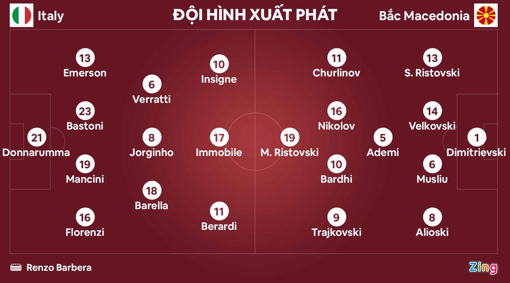 Italy dau Bac Macedonia anh 9