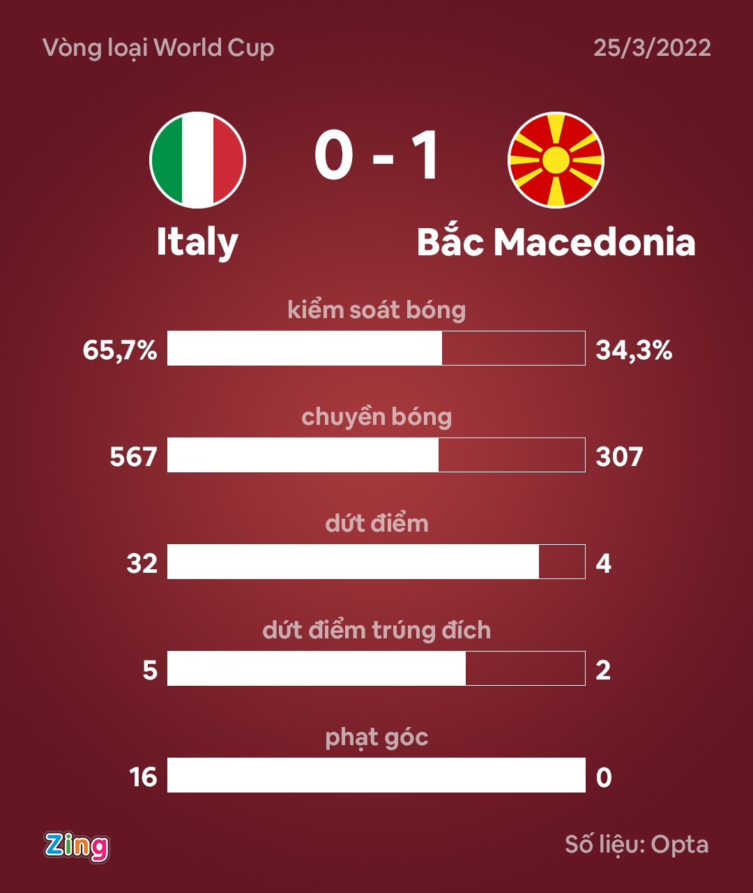 Italy dau Bac Macedonia anh 10
