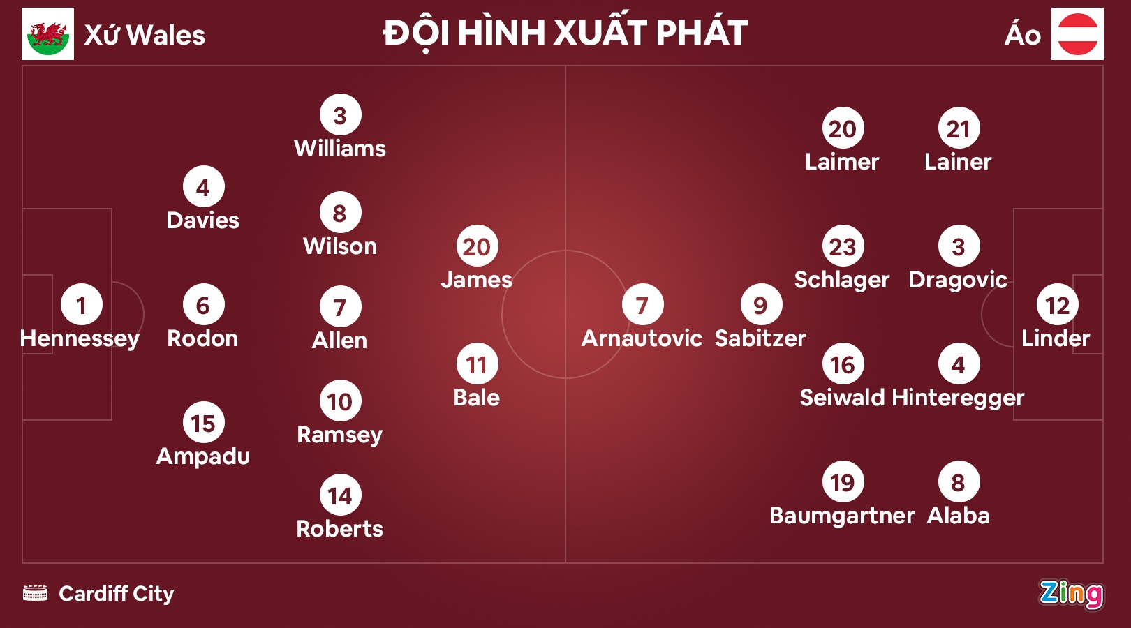 Bale lap cu dup anh 8