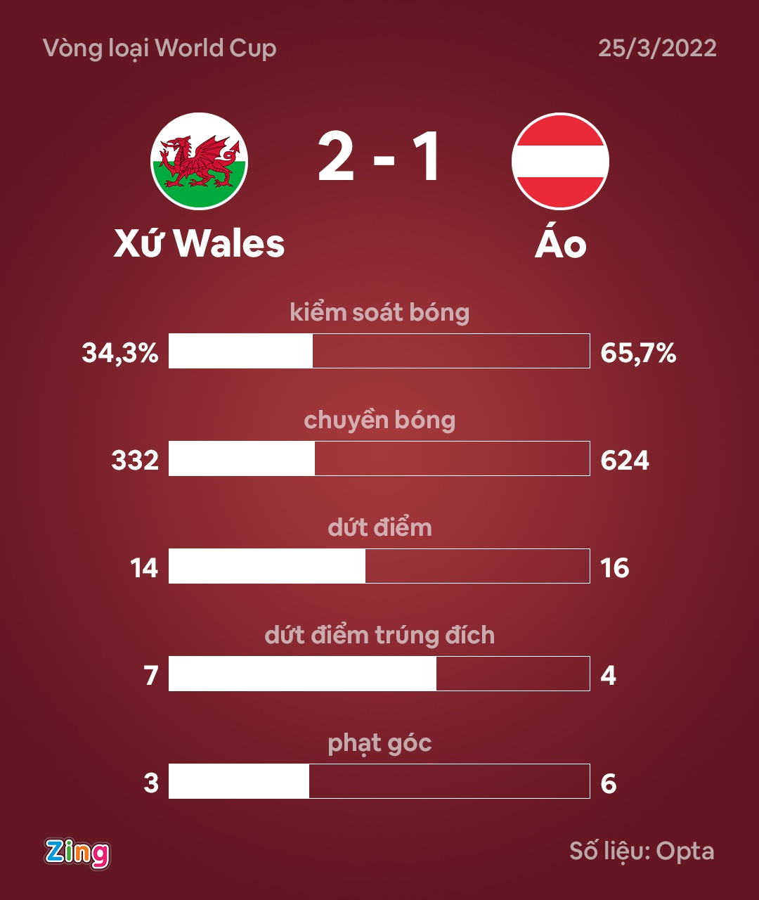 Bale lap cu dup anh 9