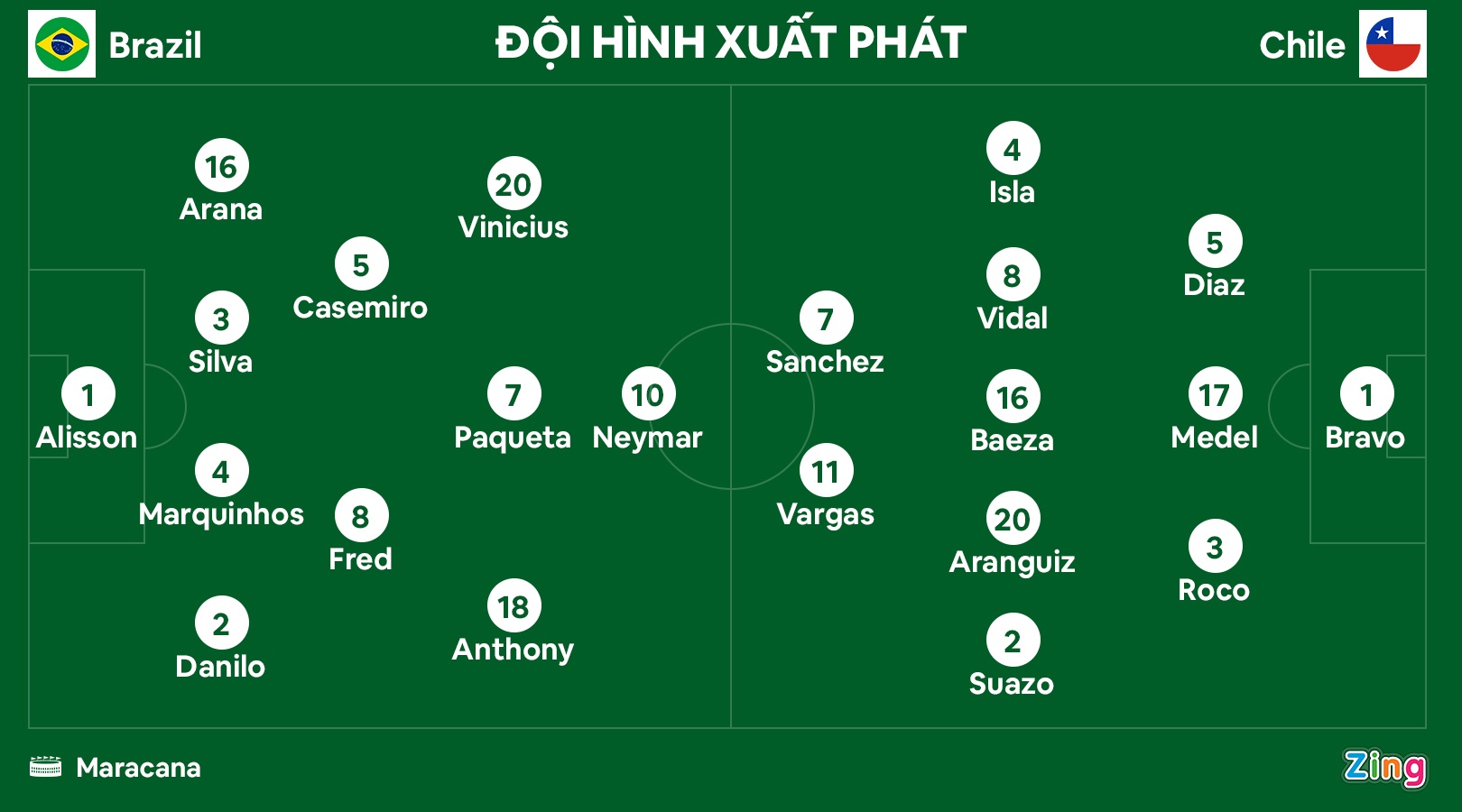 Brazil dau Chile anh 8