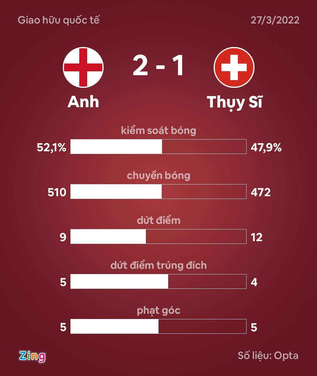 Anh dau Thuy Si anh 10