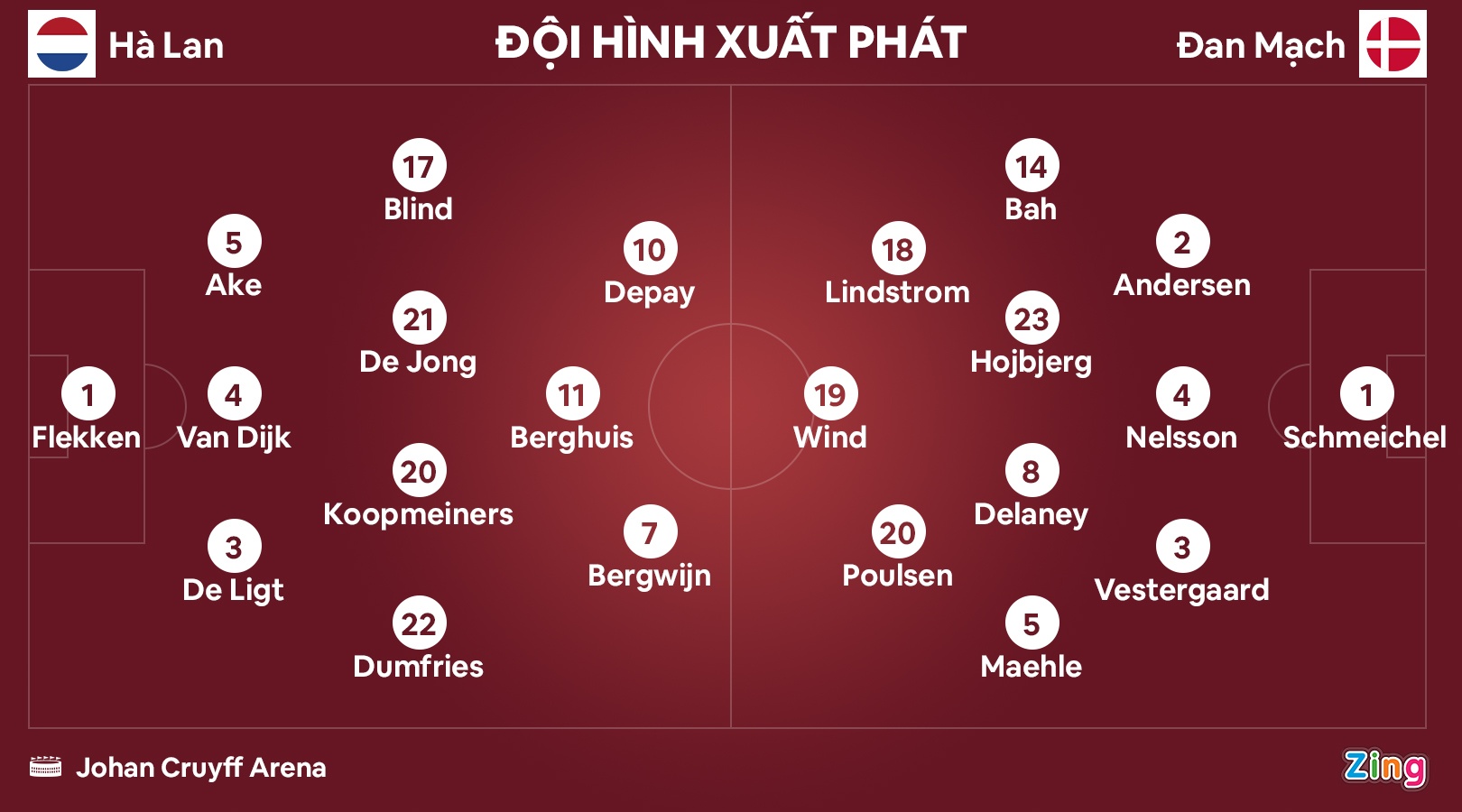 Ha Lan dau Dan Mach anh 9