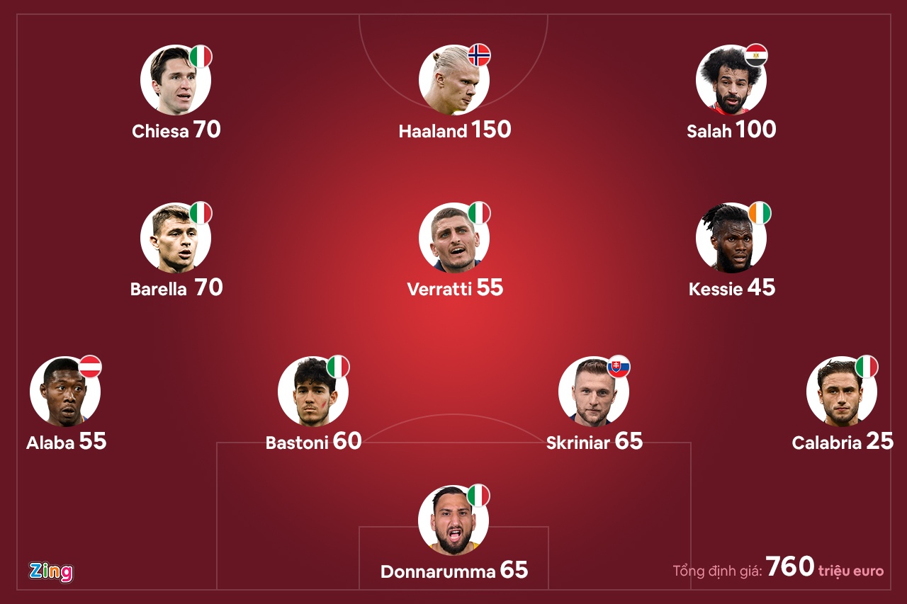 Dan sao tri gia 732 trieu euro vang mat o World Cup anh 1